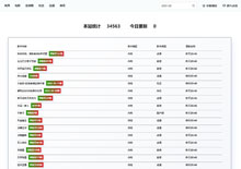 蝦米官采資源站